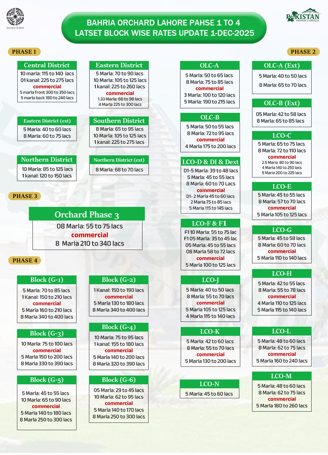 bahria orchard rates