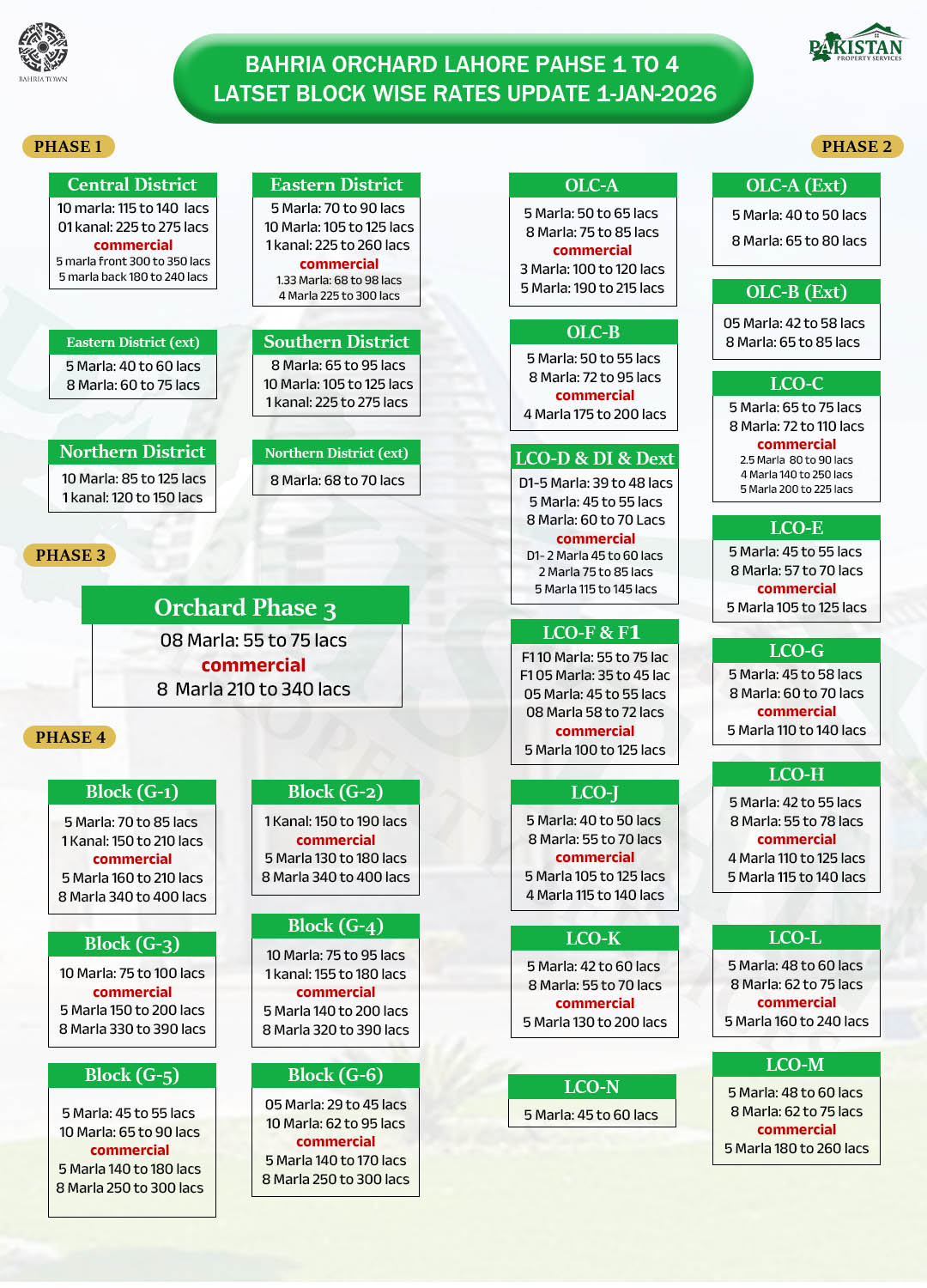 bahria orchard rates