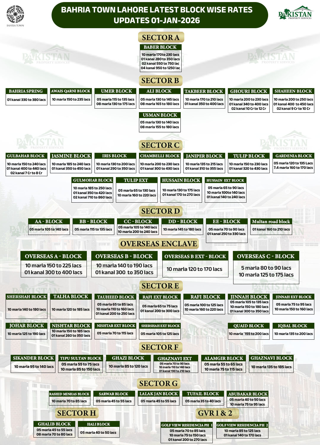 bahria orchard rates