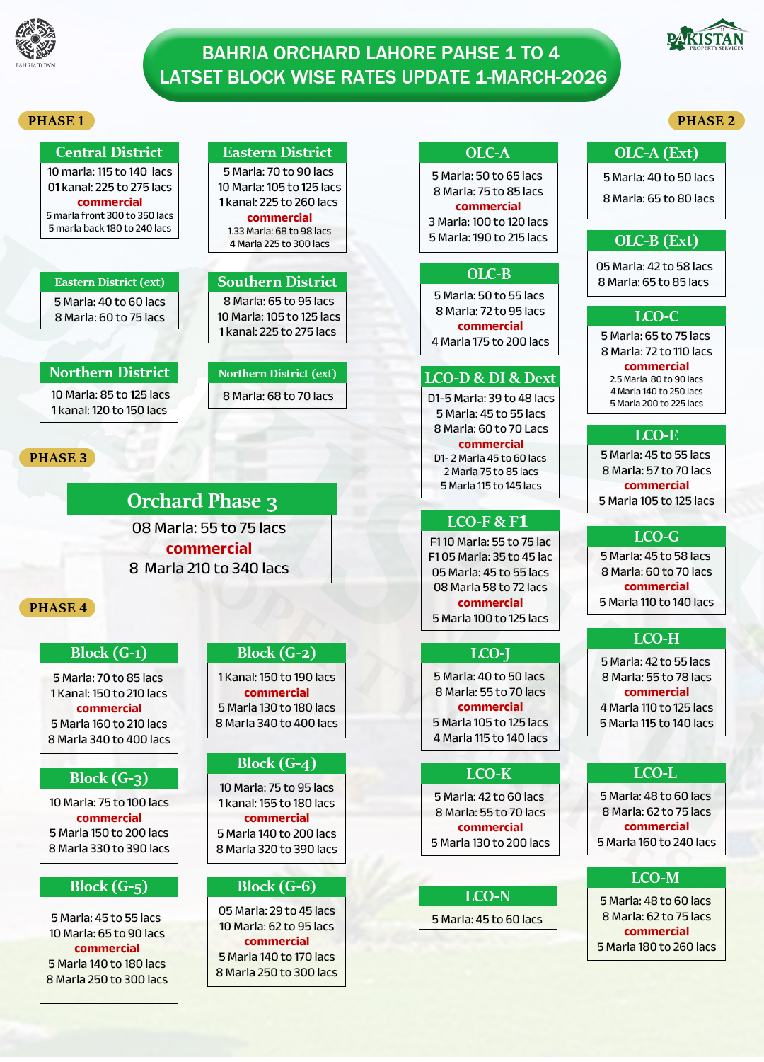 bahria orchard rates