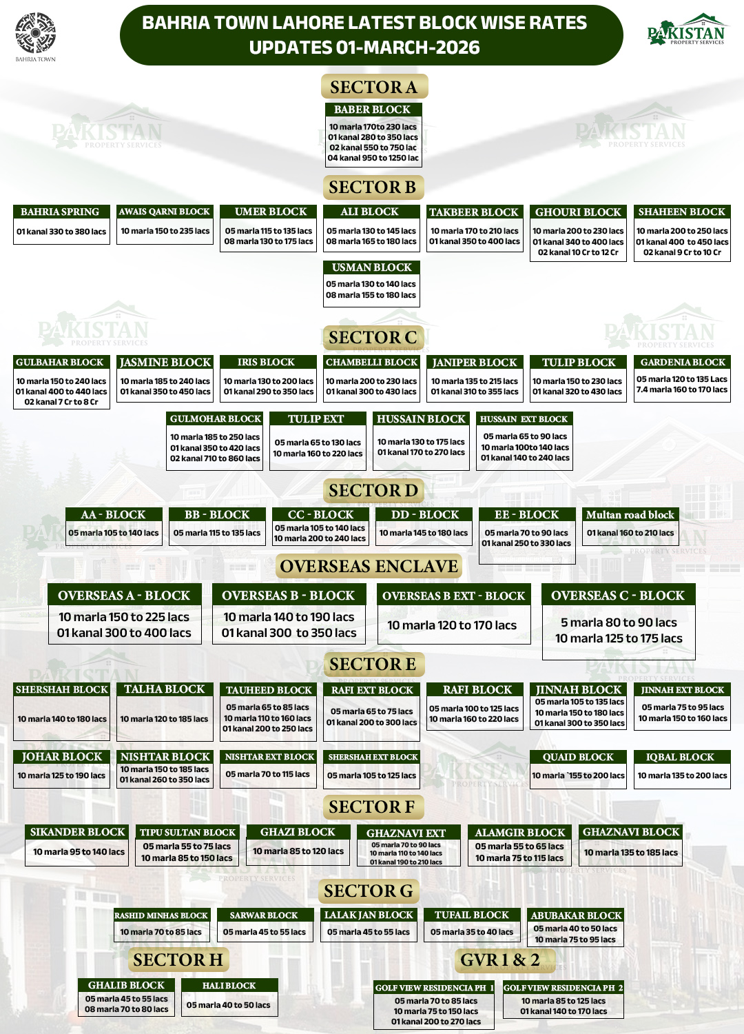 bahria orchard rates